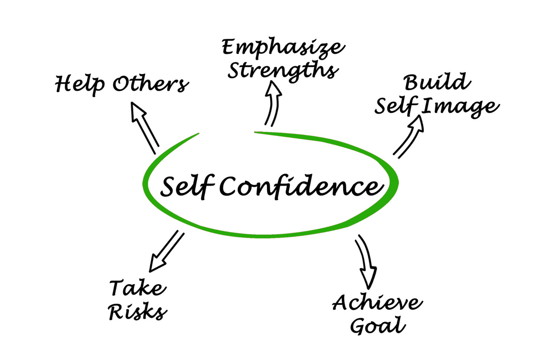 Confidence Unleashed: Embracing Your Inner Power
